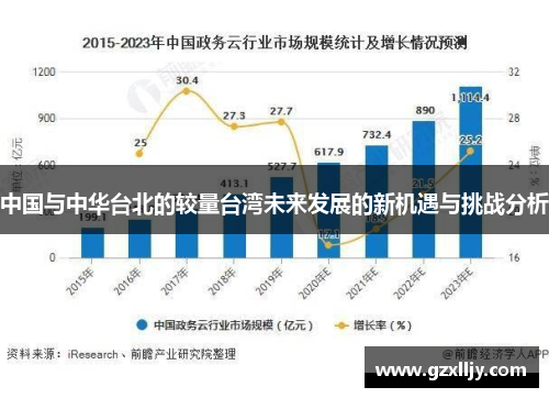 中国与中华台北的较量台湾未来发展的新机遇与挑战分析